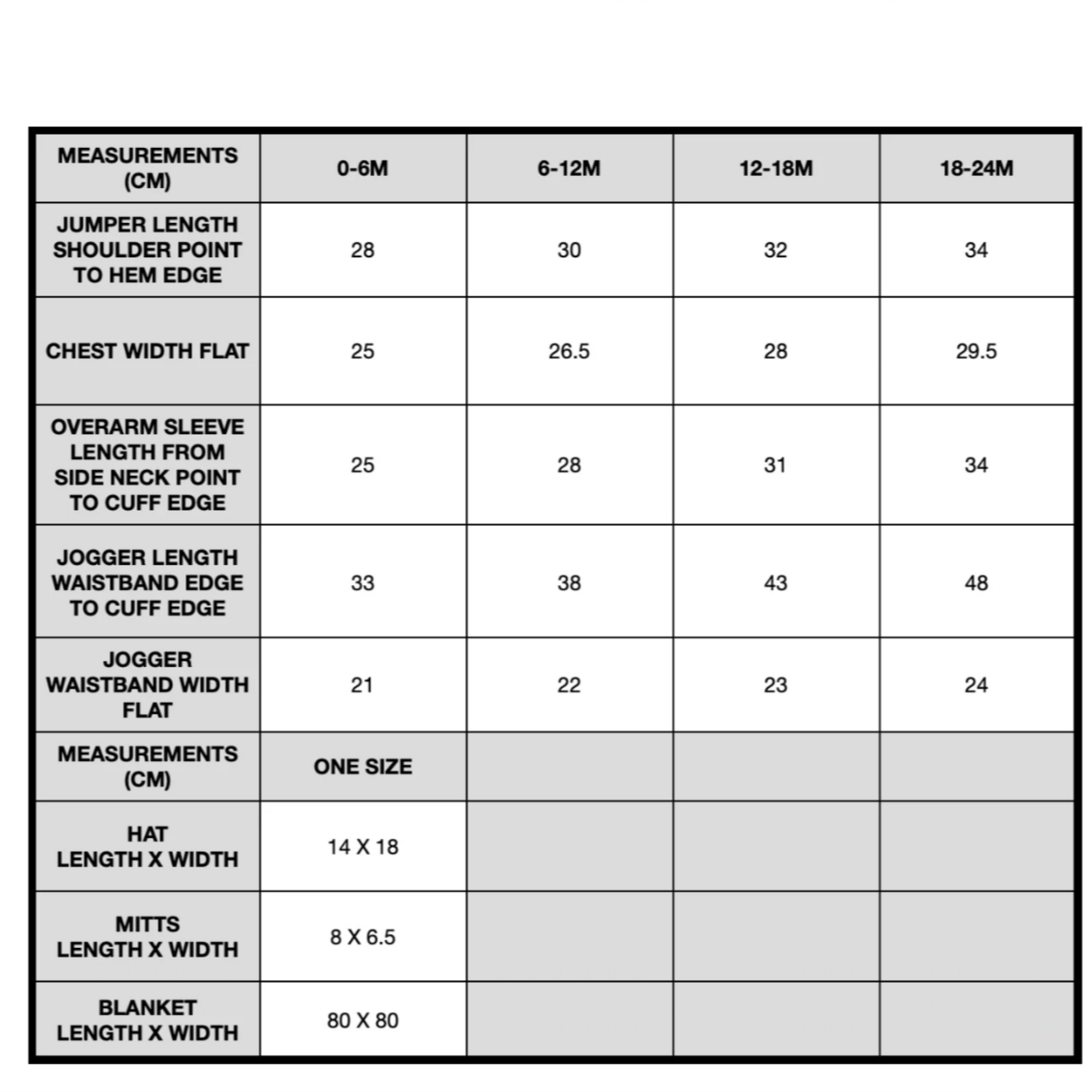 Measurements